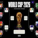 FIFA World Cup 2026 Round of 32 Schedule New Update