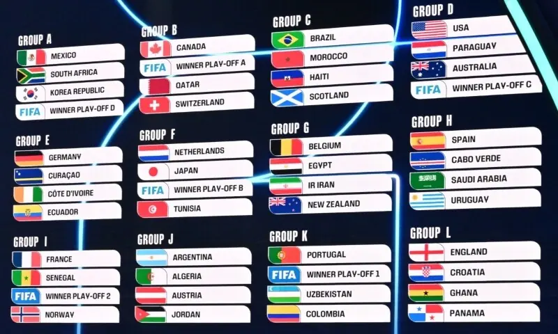 Brackets, Standings & Group Tables FIFA World Cup 2026