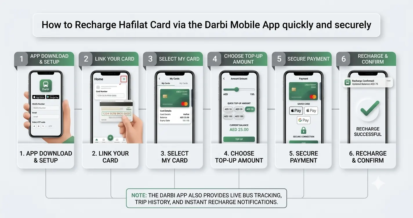 Recharge Using the Darbi Mobile App