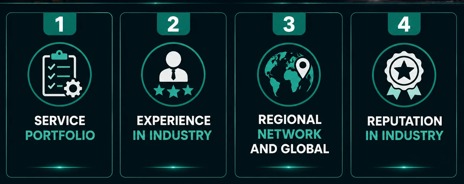 How We Ranked These 10 Leading Signage Companies in Dubai