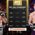 UFC 330 Islam Makhachev Defends Welterweight Title, Extends UFC Record to 17 Straight Wins