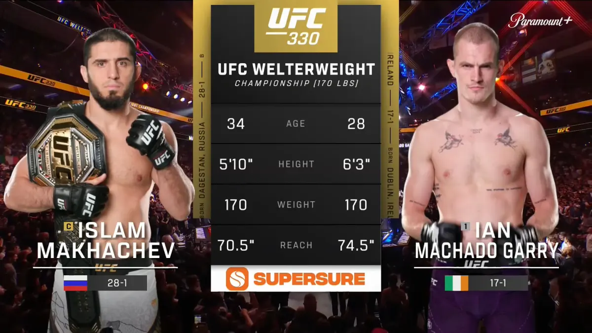 UFC 330 Islam Makhachev Defends Welterweight Title, Extends UFC Record to 17 Straight Wins