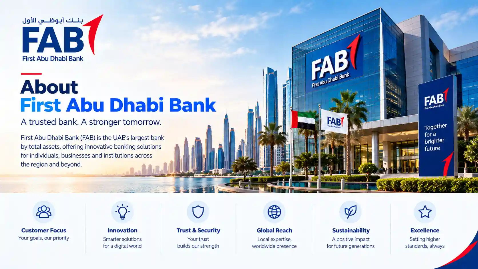 FAB Online Bank Account Opening: Complete Guide for UAE Residents and Global Applicants About First Abu Dhabi Bank
