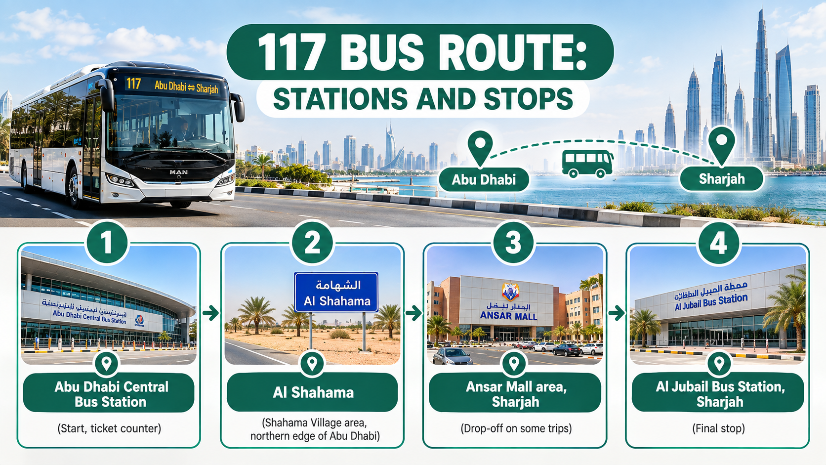 117 Bus Route Stations and Stops